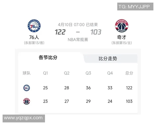 奇才与76人对决分析:战术布局与球员表现的全面解读 奇才与76人对决分析:战术布局与球员表现的全面解读