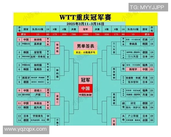 重庆篮球队在世界锦标赛积分榜上以84分稳居第一名展现强劲实力